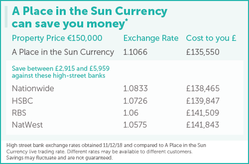 Overseas currency conversion