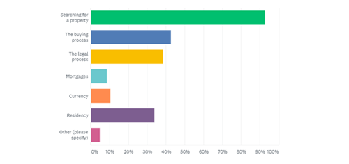 Bar chart