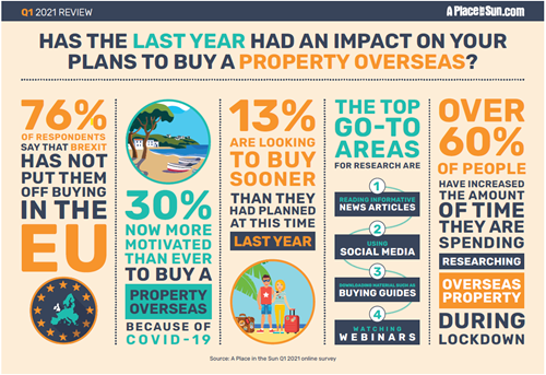 Impact of the last year infographic