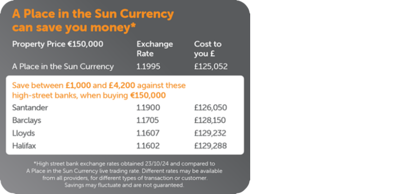 A Place in the Sun Currency
