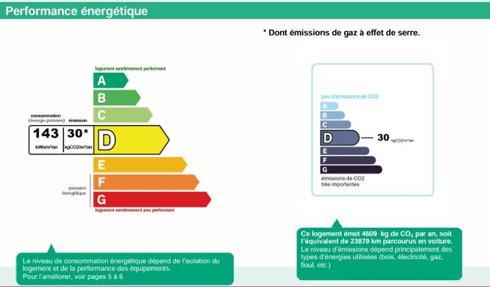 Image No.3-5 Bed Property for sale
