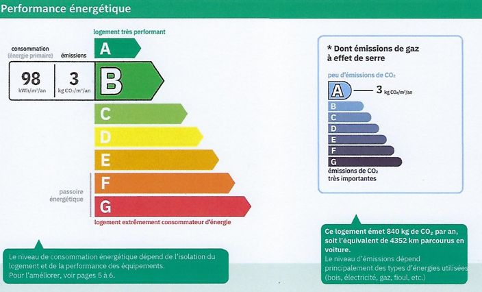 Image No.32-6 Bed House for sale