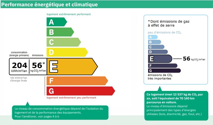 Image No.21-Maison de 7 chambres à vendre à Narbonne