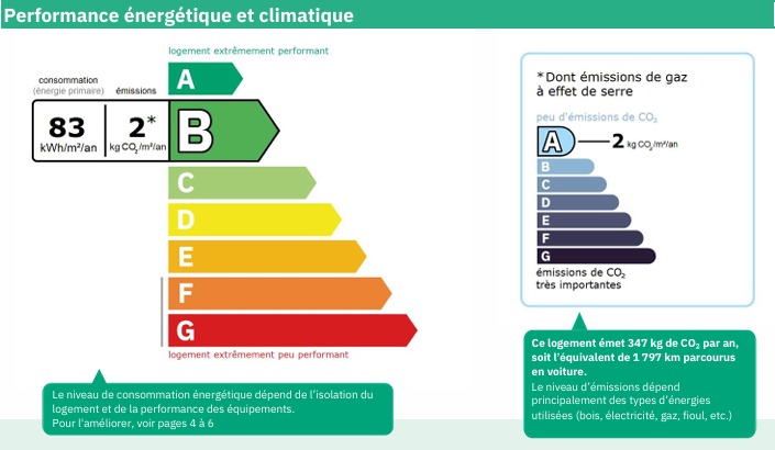 Image No.21-Propriété de 3 chambres à vendre à Faugères