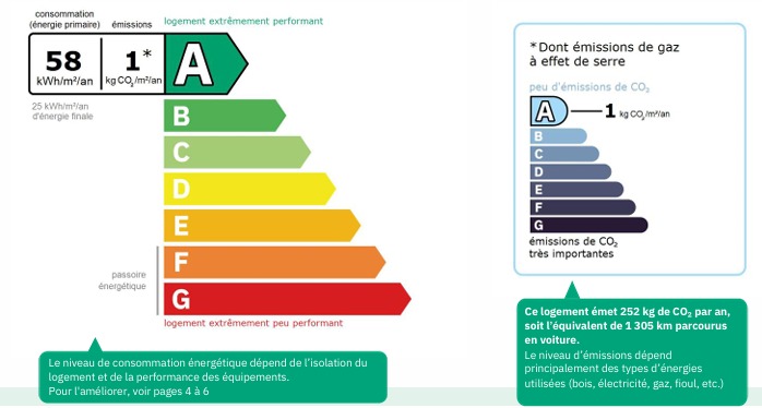 Image No.19-Propriété de 4 chambres à vendre à Maureilhan