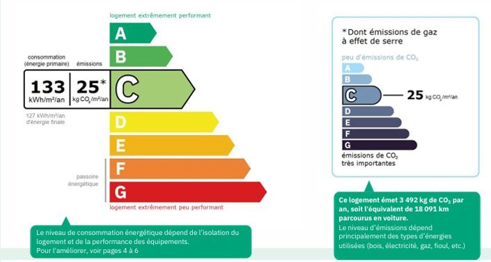 Image No.24-Propriété de 4 chambres à vendre à Puissalicon