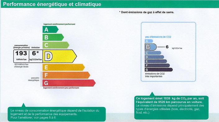 Image No.22-5 Bed House for sale