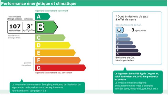 Image No.20-Maison de 4 chambres à vendre à Laurens