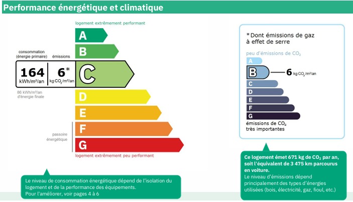 Image No.16-Maison de 2 chambres à vendre à Pézenas