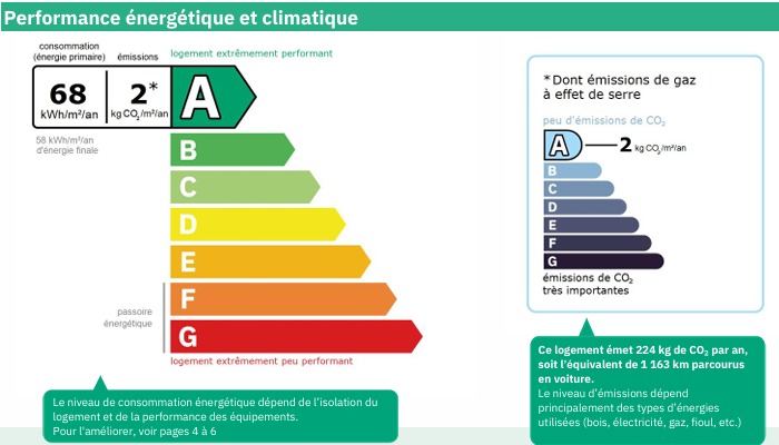 Image No.29-Propriété de 3 chambres à vendre à Cruzy