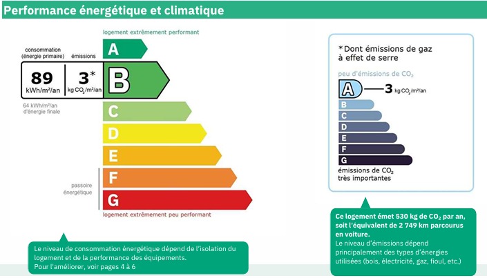 Image No.24-3 Bed Property for sale