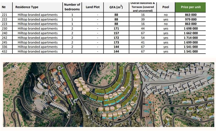 Image No.13-1 Bed Villa for sale