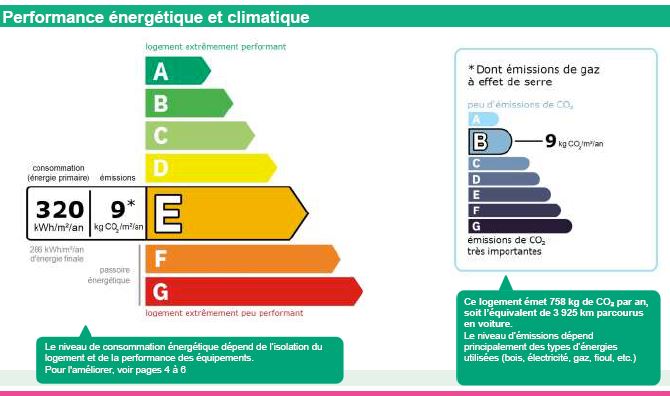 Image No.17-4 Bed House for sale