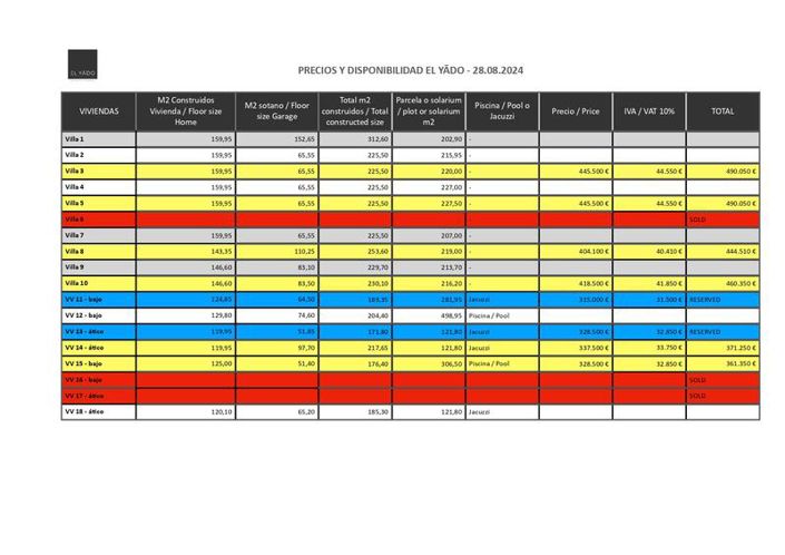 Image No.21-Villa de 2 chambres à vendre à San Juan De Los Terreros