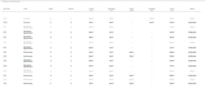 Image No.24-Propriété de 2 chambres à vendre à Larnaca