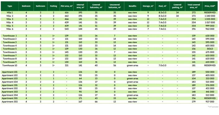 Image No.20-3 Bed Villa for sale