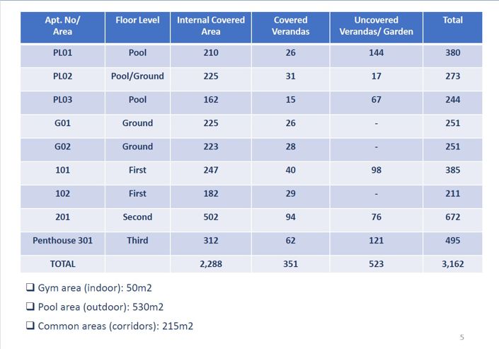 Image No.29-Propriété de 9 chambres à vendre à Paphos