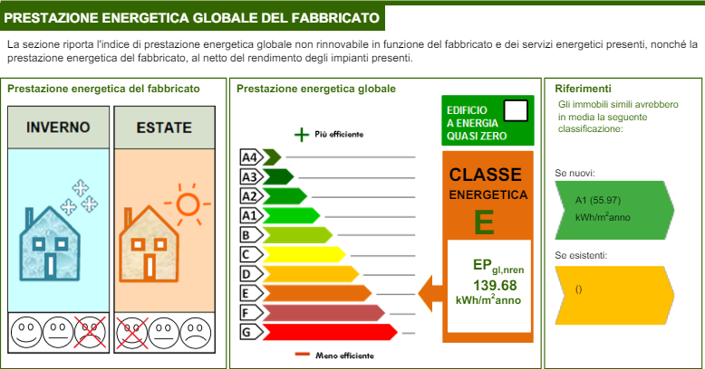 Image No.18-Villa de 4 chambres à vendre à la Spezia