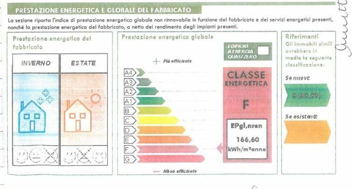 Image No.15-Maison de 2 chambres à vendre à Licciana Nardi