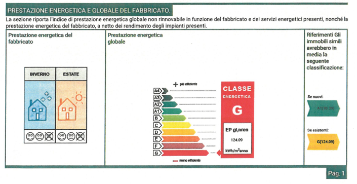 Image No.15-Maison de 2 chambres à vendre à Licciana Nardi
