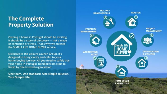 Image No.19-3 Bed Villa for sale