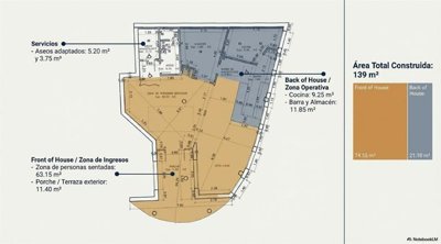 premiumcoastalcommercialopportunitypage-0003