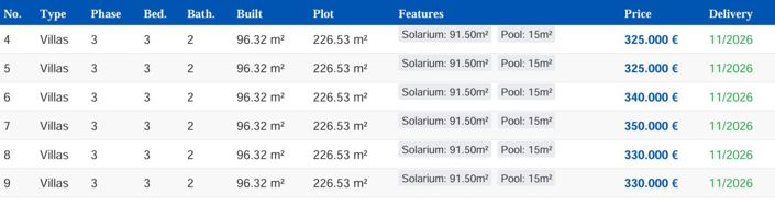 Image No.27-Villa de 3 chambres à vendre à Balsicas