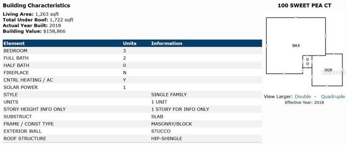 Image No.25-3 Bed House for sale