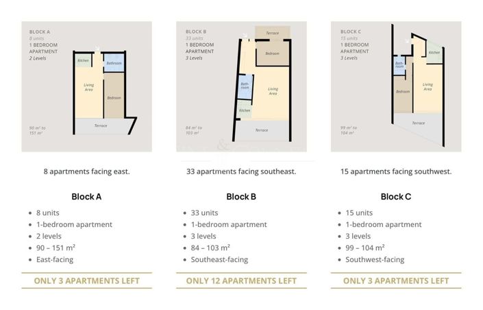 Image No.33-1 Bed Apartment for sale