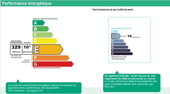 Image No.14-Maison de 3 chambres à vendre à Herault
