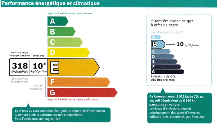 Image No.12-3 Bed House for sale