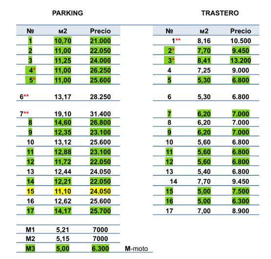 Image No.36-3 Bed Apartment for sale