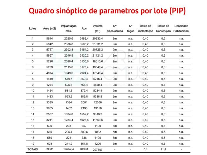 Image No.43-Terrain à vendre à Montijo