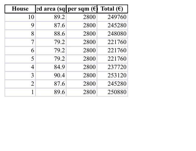 Image No.11-2 Bed House for sale