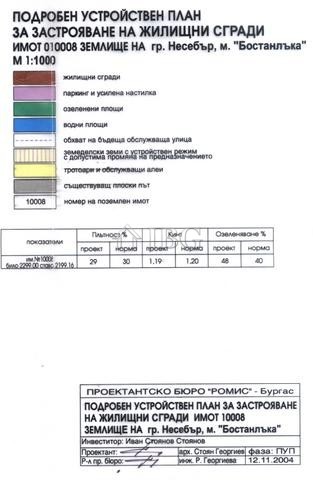 Image No.6-Property for sale