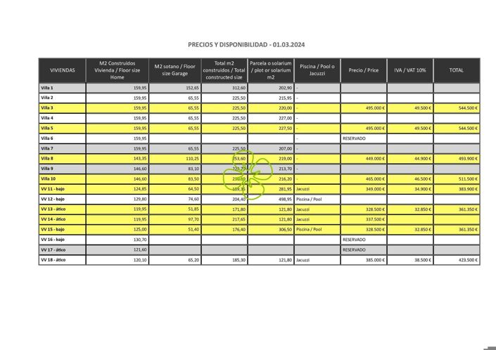 Image No.17-2 Bed Penthouse for sale