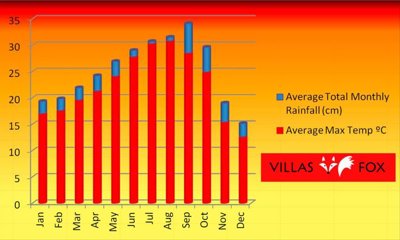 1506weatherforecastrainsanmigueldesalinasvill