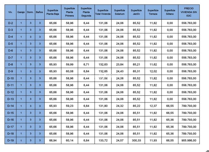 Image No.13-Maison de 3 chambres à vendre à Amarilla Golf
