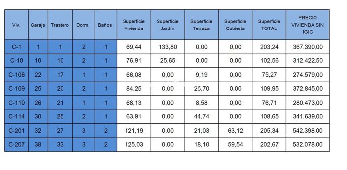 Image No.16-3 Bed Penthouse for sale