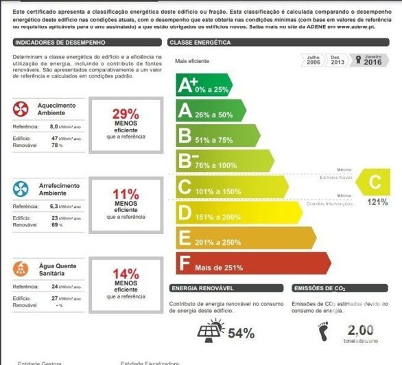 Image No.12-Maison de ville de 4 chambres à vendre à Boliqueime
