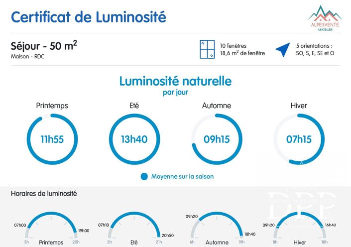 Image No.21-Maison de 4 chambres à vendre à Le Biot