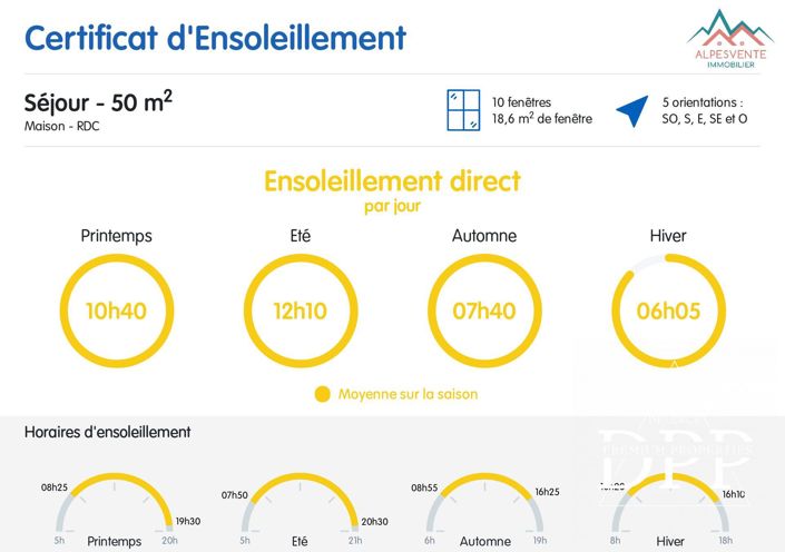 Image No.22-Maison de 4 chambres à vendre à Le Biot