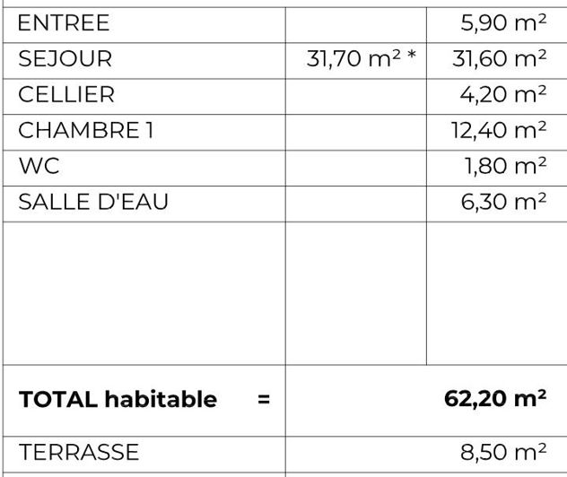Image No.5-Appartement de 1 chambre à vendre à Trégastel