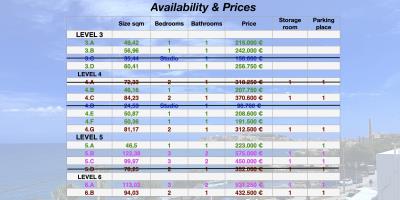 prices-availability-koumpes