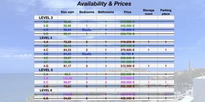 prices-availability-koumpes