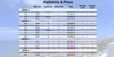 prices-availability-koumpes