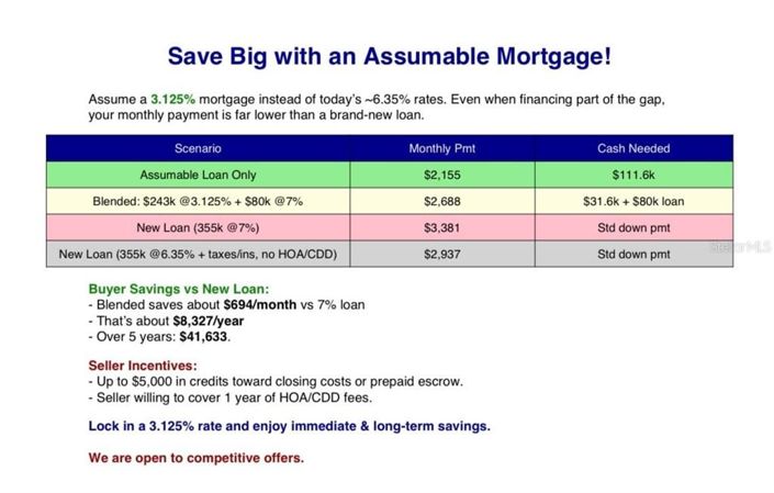 Image No.2-Propriété de 4 chambres à vendre à Davenport