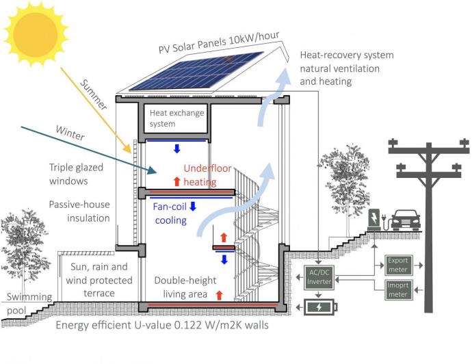 Image No.52-4 Bed Villa for sale