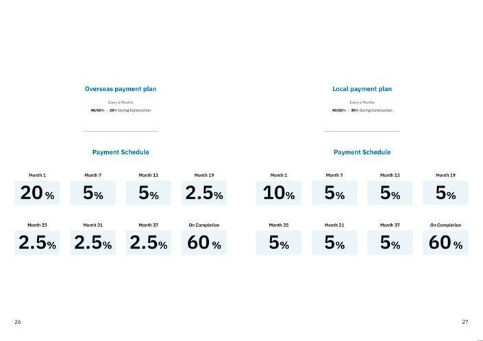 Image No.4-Propriété de 2 chambres à vendre à Sharjah