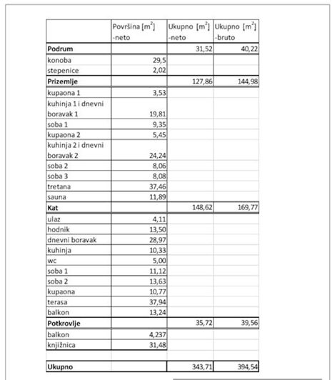 Image No.14-Propriété de 6 chambres à vendre à Croatie